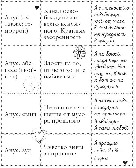 Исцели свое тело любовью