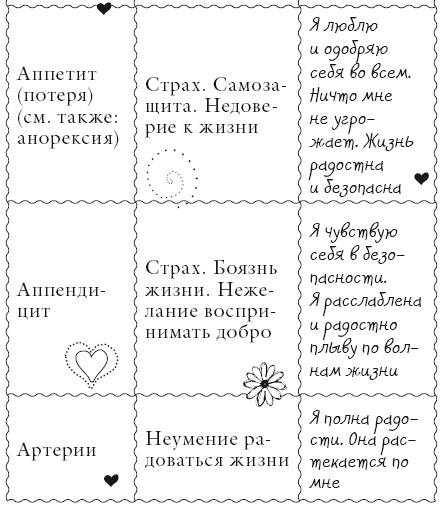 Исцели свое тело любовью