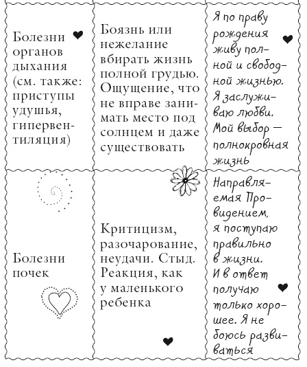 Исцели свое тело любовью