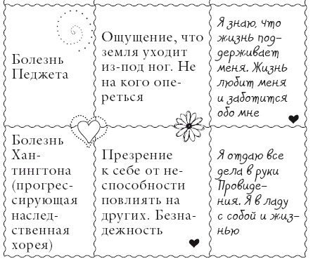 Исцели свое тело любовью