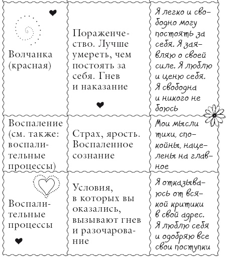 Исцели свое тело любовью