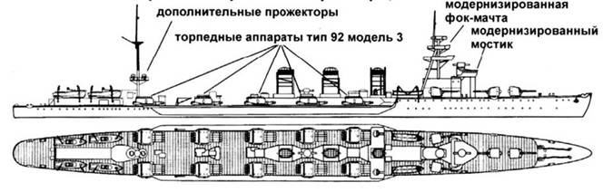 Легкие крейсера Японии