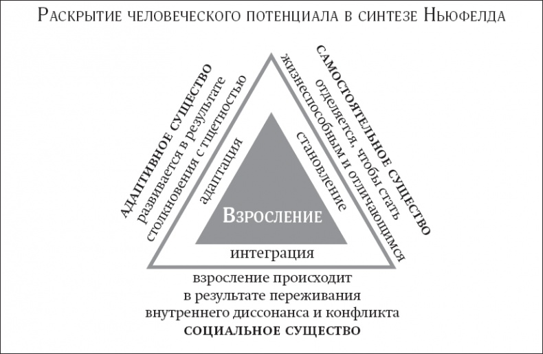 Покой, игра, развитие