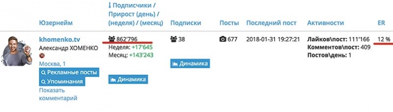 Сила Instagram. Простой путь к миллиону подписчиков