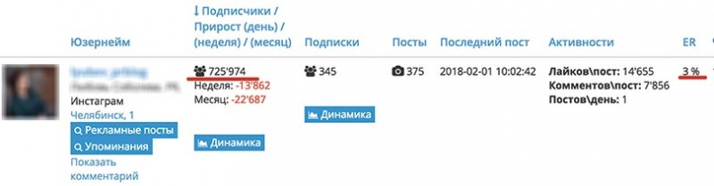 Сила Instagram. Простой путь к миллиону подписчиков