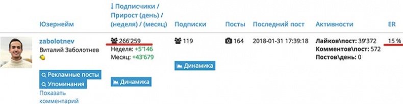 Сила Instagram. Простой путь к миллиону подписчиков