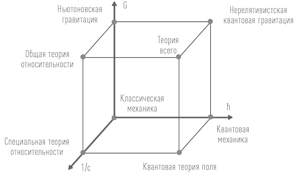 Суперобъекты. Звезды размером с город