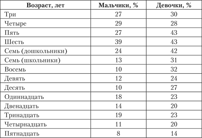 Психология страха Психология страха