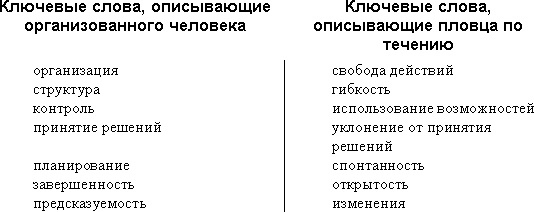 Трудные люди. Как налаживать хорошие отношения с конфликтными людьми