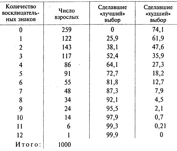 Цветовой тест Люшера Цветовой тест Люшера