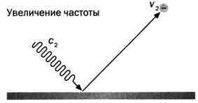 На волне Вселенной. Шрёдингер. Квантовые парадоксы На волне Вселенной. Шрёдингер. Квантовые парадоксы