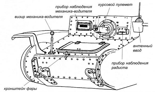Лёгкий танк Pz.38(t) Лёгкий танк Pz.38(t)