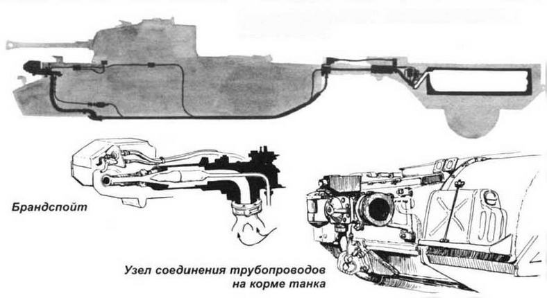 Пехотный танк «Черчилль»