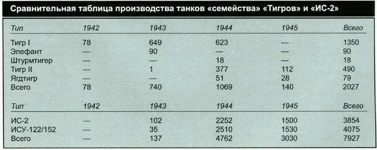 Секретное оружие Гитлера.1933-1945