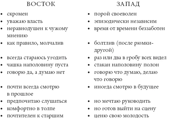 Сочувствующий Сочувствующий