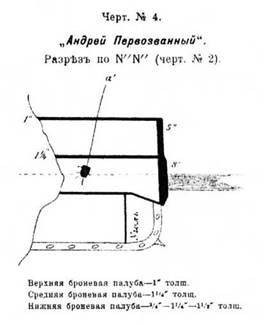 Линейный корабль "Андрей Первозванный" (1906-1925)