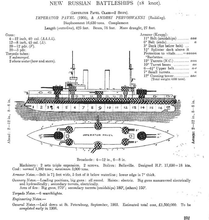 Линейный корабль "Император Павел I" (1906 – 1925)