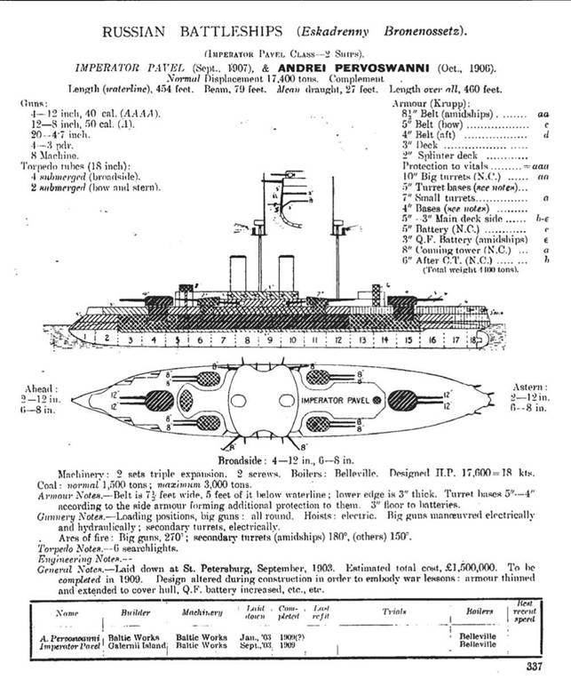 Линейный корабль "Император Павел I" (1906 – 1925)