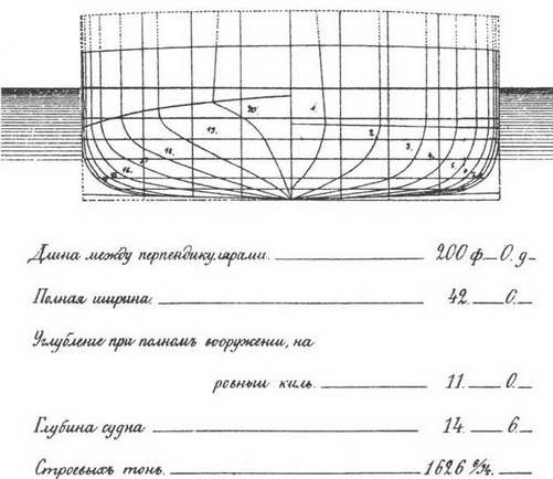 Башенные броненосные фрегаты Башенные броненосные фрегаты