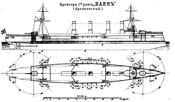 Броненосный крейсер "Баян"(1897-1904)