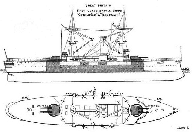 Броненосцы типов “Центурион”, “Ринаун” и “Трайомф”. 1890-1920 гг.