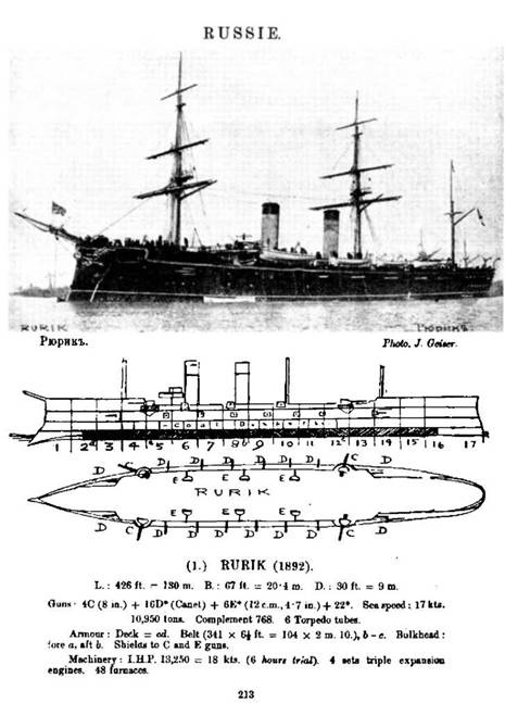 Крейсер I ранга "Россия" (1895 – 1922)