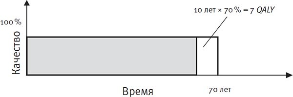 Ум во благо