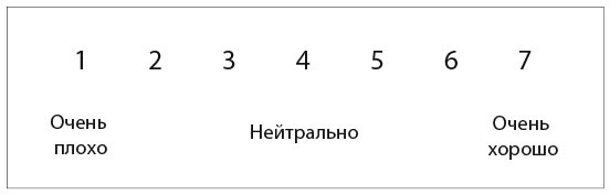 Сила момента