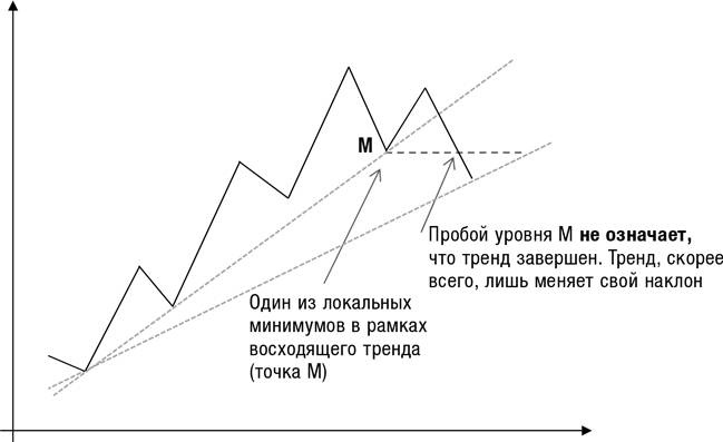 Искусство трейдинга. Практические рекомендации для трейдеров с опытом Искусство трейдинга. Практические рекомендации для трейдеров с опытом