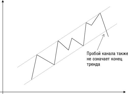 Искусство трейдинга. Практические рекомендации для трейдеров с опытом Искусство трейдинга. Практические рекомендации для трейдеров с опытом