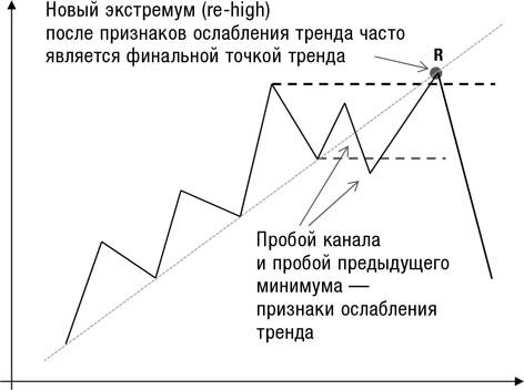 Искусство трейдинга. Практические рекомендации для трейдеров с опытом Искусство трейдинга. Практические рекомендации для трейдеров с опытом