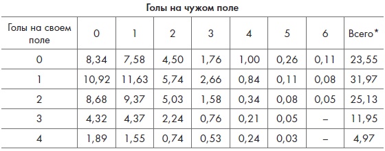 Игра с числами. Виртуозные стратегии и тактики на футбольном поле