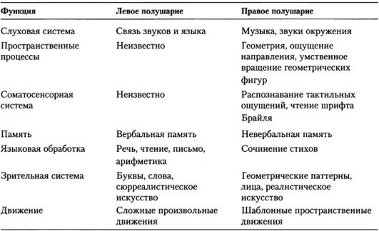 Когнитивная психология Когнитивная психология