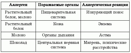 Диеты, которые вас убивают