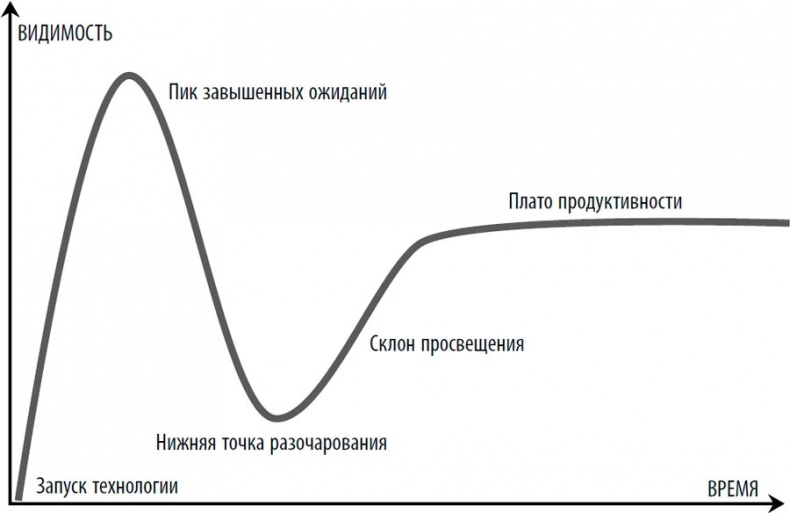 Гендерный мозг. Современная нейробиология развенчивает миф о женском мозге 