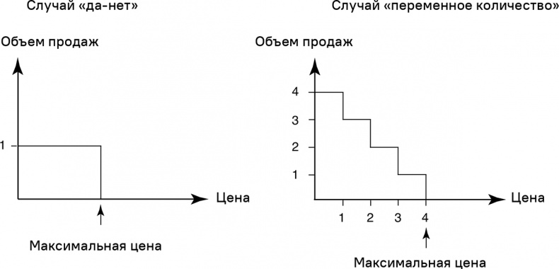 Прайс-менеджмент Прайс-менеджмент
